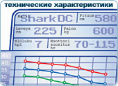 характеристика катера Shark Shark 580